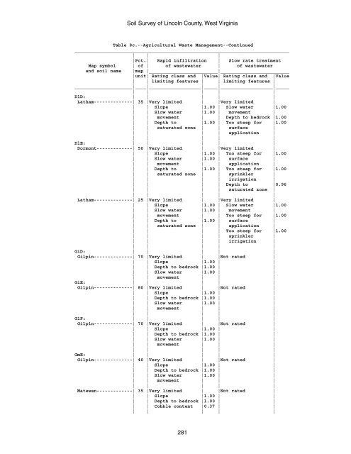 Soil Survey of Lincoln County, West Virginia - Soil Data Mart - US ...