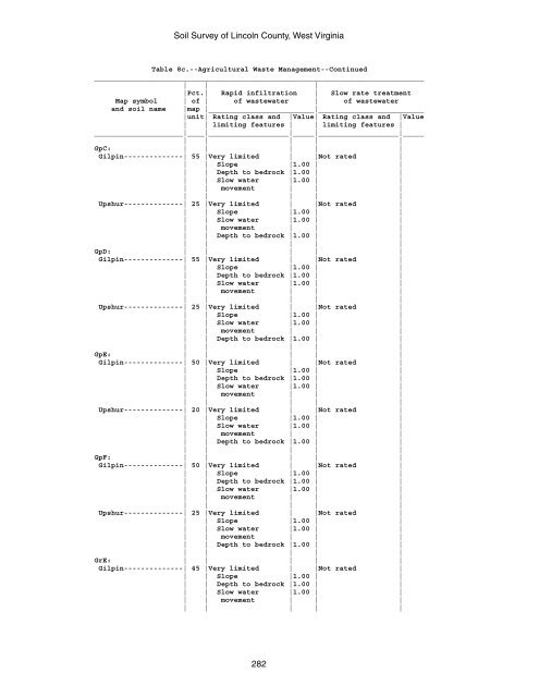 Soil Survey of Lincoln County, West Virginia - Soil Data Mart - US ...