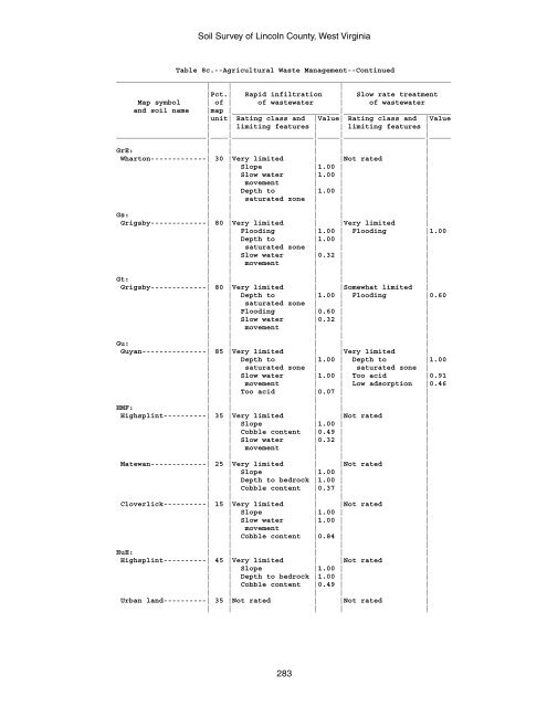 Soil Survey of Lincoln County, West Virginia - Soil Data Mart - US ...