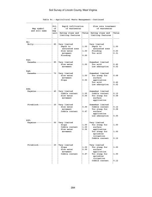 Soil Survey of Lincoln County, West Virginia - Soil Data Mart - US ...