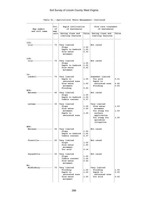 Soil Survey of Lincoln County, West Virginia - Soil Data Mart - US ...