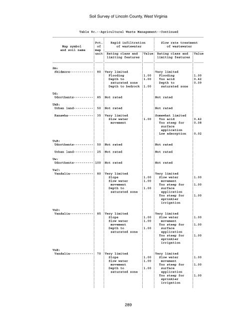 Soil Survey of Lincoln County, West Virginia - Soil Data Mart - US ...