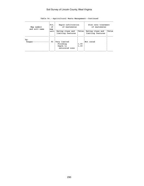 Soil Survey of Lincoln County, West Virginia - Soil Data Mart - US ...