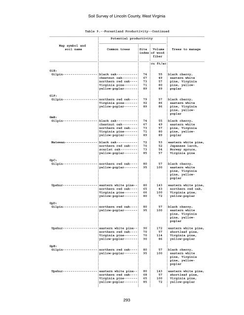 Soil Survey of Lincoln County, West Virginia - Soil Data Mart - US ...