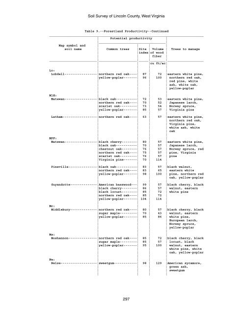 Soil Survey of Lincoln County, West Virginia - Soil Data Mart - US ...