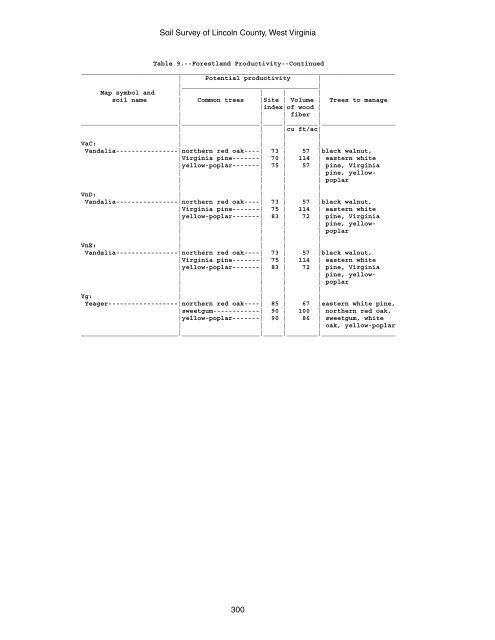 Soil Survey of Lincoln County, West Virginia - Soil Data Mart - US ...