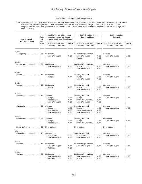 Soil Survey of Lincoln County, West Virginia - Soil Data Mart - US ...