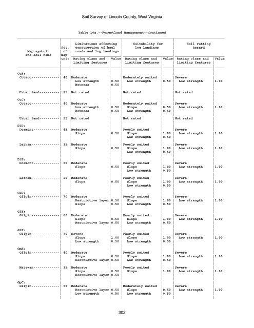 Soil Survey of Lincoln County, West Virginia - Soil Data Mart - US ...