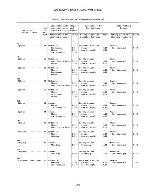 Soil Survey of Lincoln County, West Virginia - Soil Data Mart - US ...