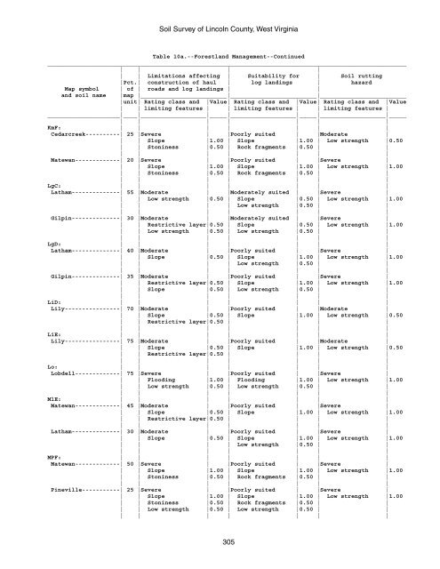 Soil Survey of Lincoln County, West Virginia - Soil Data Mart - US ...