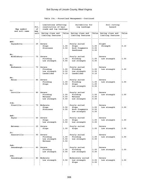 Soil Survey of Lincoln County, West Virginia - Soil Data Mart - US ...