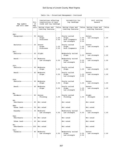 Soil Survey of Lincoln County, West Virginia - Soil Data Mart - US ...