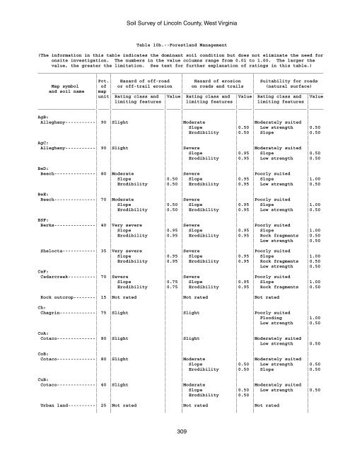 Soil Survey of Lincoln County, West Virginia - Soil Data Mart - US ...