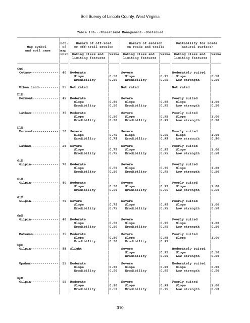 Soil Survey of Lincoln County, West Virginia - Soil Data Mart - US ...