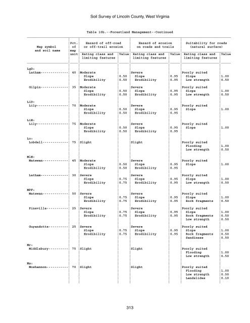 Soil Survey of Lincoln County, West Virginia - Soil Data Mart - US ...