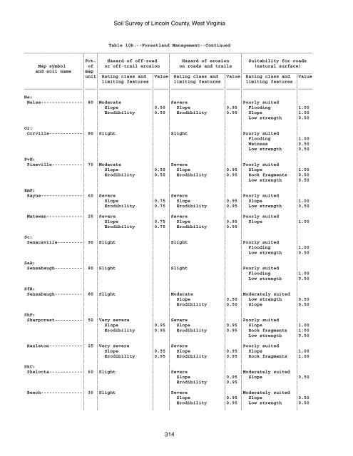 Soil Survey of Lincoln County, West Virginia - Soil Data Mart - US ...