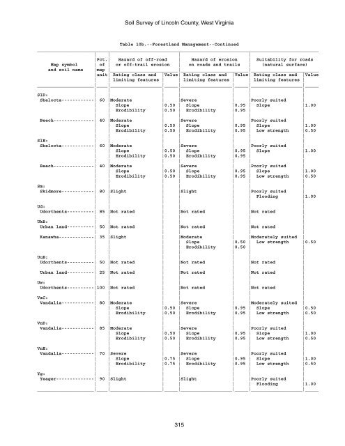 Soil Survey of Lincoln County, West Virginia - Soil Data Mart - US ...