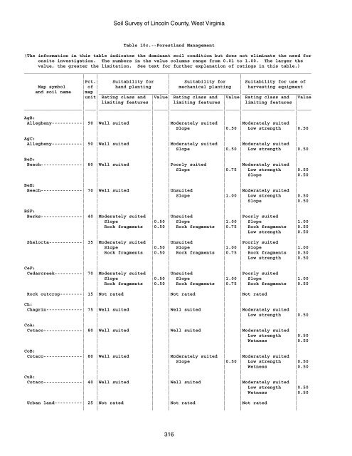 Soil Survey of Lincoln County, West Virginia - Soil Data Mart - US ...