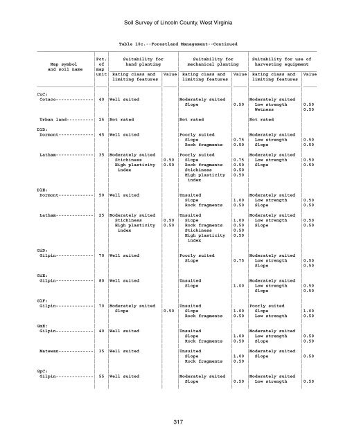 Soil Survey of Lincoln County, West Virginia - Soil Data Mart - US ...