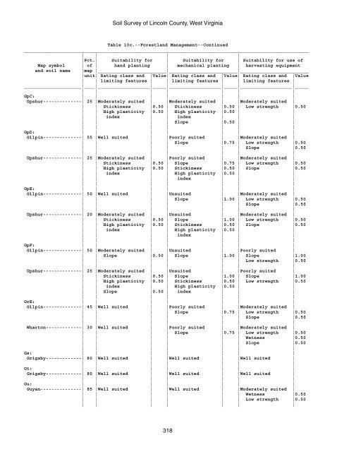 Soil Survey of Lincoln County, West Virginia - Soil Data Mart - US ...