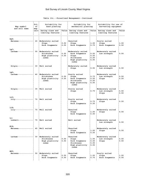 Soil Survey of Lincoln County, West Virginia - Soil Data Mart - US ...