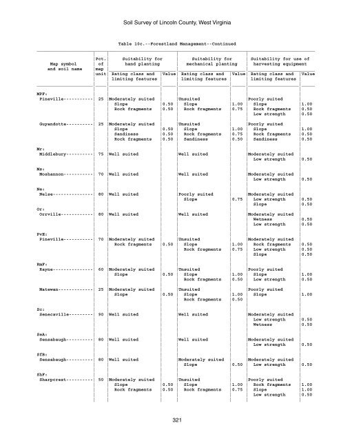 Soil Survey of Lincoln County, West Virginia - Soil Data Mart - US ...