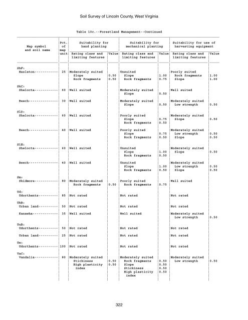 Soil Survey of Lincoln County, West Virginia - Soil Data Mart - US ...