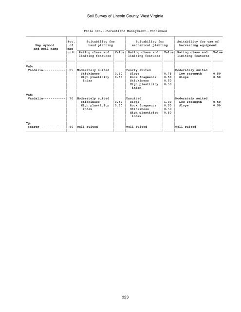 Soil Survey of Lincoln County, West Virginia - Soil Data Mart - US ...