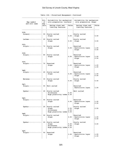 Soil Survey of Lincoln County, West Virginia - Soil Data Mart - US ...