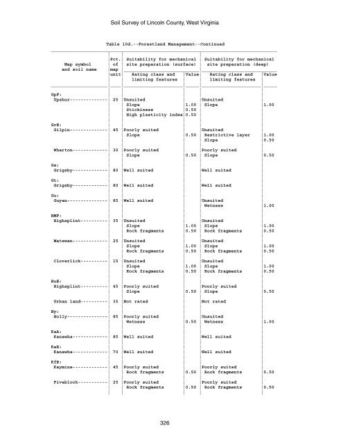 Soil Survey of Lincoln County, West Virginia - Soil Data Mart - US ...