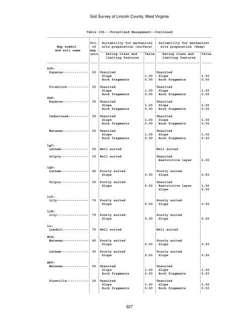 Soil Survey of Lincoln County, West Virginia - Soil Data Mart - US ...