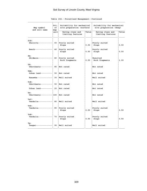 Soil Survey of Lincoln County, West Virginia - Soil Data Mart - US ...