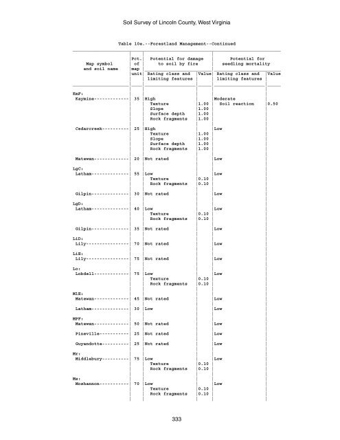 Soil Survey of Lincoln County, West Virginia - Soil Data Mart - US ...