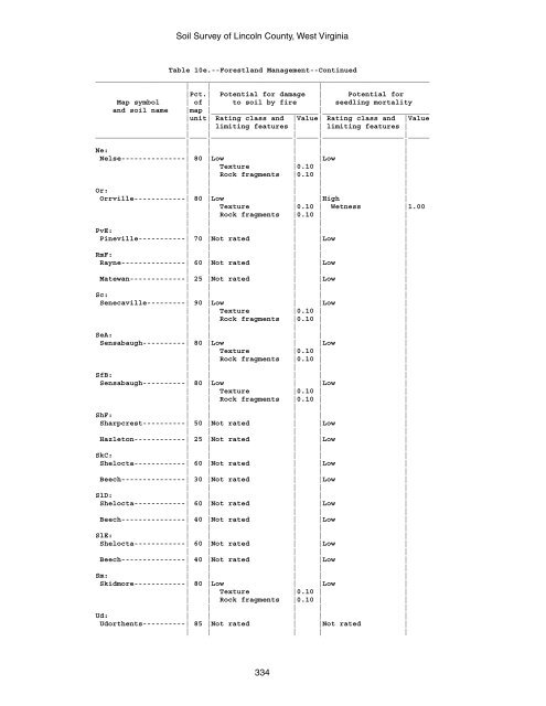 Soil Survey of Lincoln County, West Virginia - Soil Data Mart - US ...