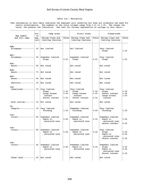 Soil Survey of Lincoln County, West Virginia - Soil Data Mart - US ...