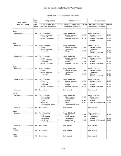 Soil Survey of Lincoln County, West Virginia - Soil Data Mart - US ...