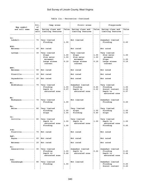 Soil Survey of Lincoln County, West Virginia - Soil Data Mart - US ...