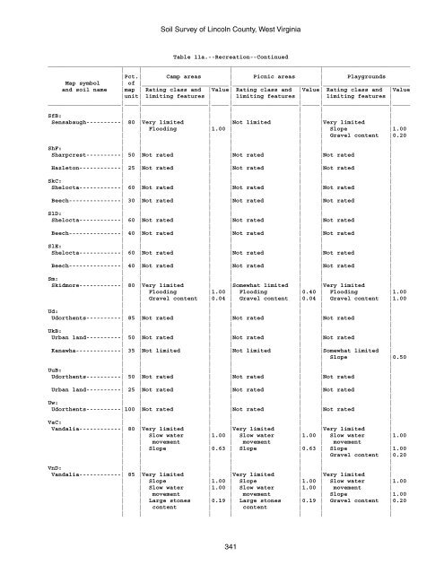 Soil Survey of Lincoln County, West Virginia - Soil Data Mart - US ...