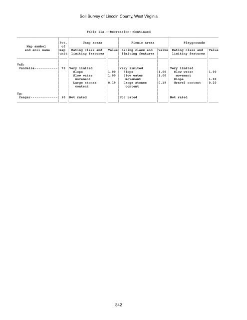 Soil Survey of Lincoln County, West Virginia - Soil Data Mart - US ...