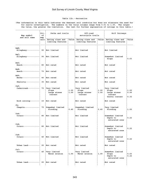 Soil Survey of Lincoln County, West Virginia - Soil Data Mart - US ...