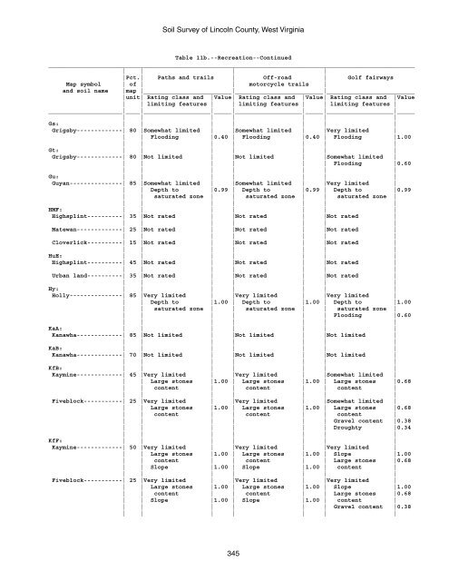 Soil Survey of Lincoln County, West Virginia - Soil Data Mart - US ...