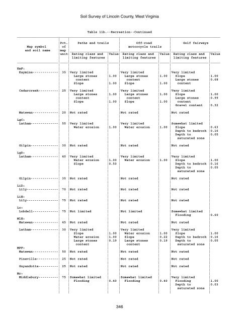 Soil Survey of Lincoln County, West Virginia - Soil Data Mart - US ...