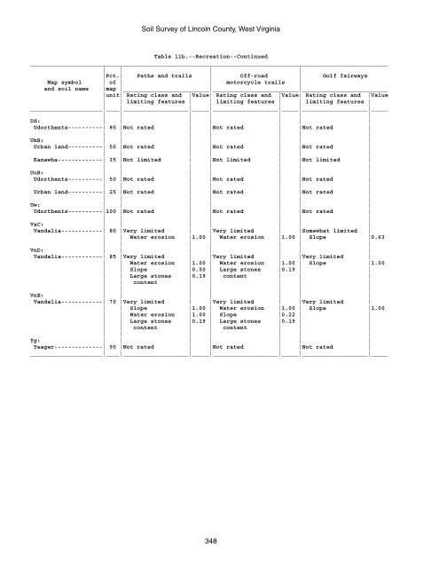 Soil Survey of Lincoln County, West Virginia - Soil Data Mart - US ...