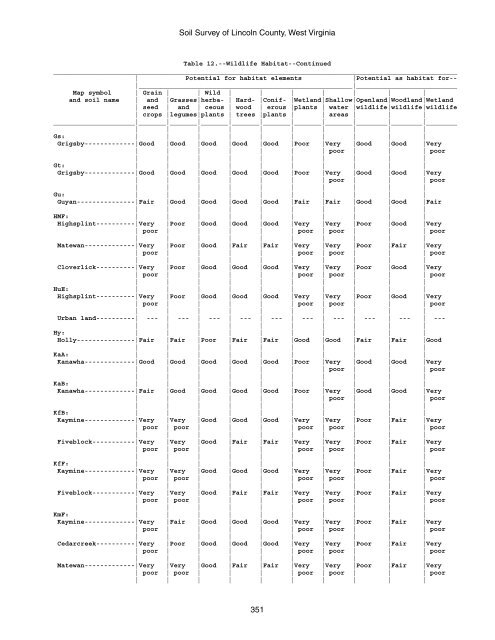 Soil Survey of Lincoln County, West Virginia - Soil Data Mart - US ...