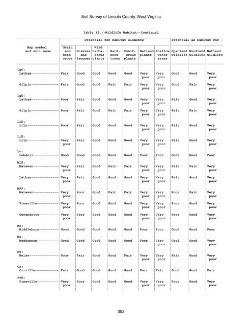 Soil Survey of Lincoln County, West Virginia - Soil Data Mart - US ...