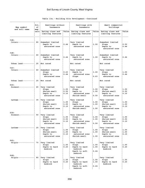 Soil Survey of Lincoln County, West Virginia - Soil Data Mart - US ...