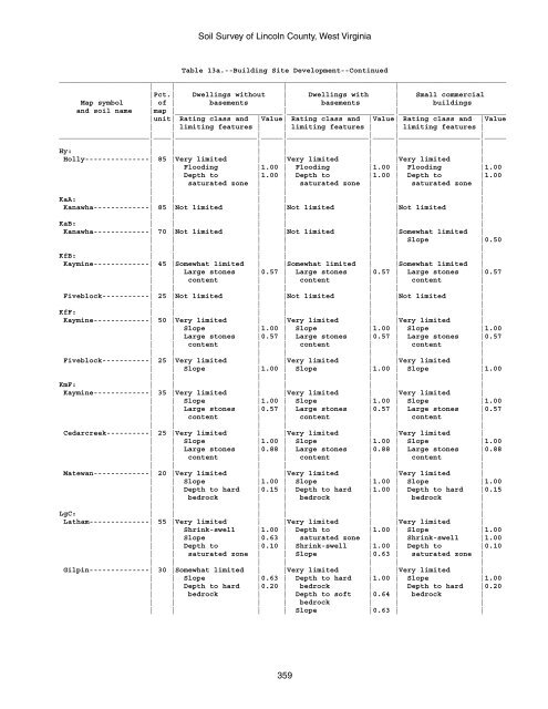 Soil Survey of Lincoln County, West Virginia - Soil Data Mart - US ...