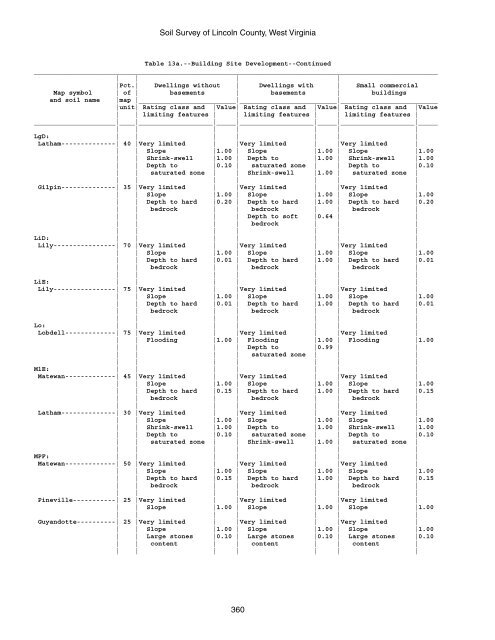 Soil Survey of Lincoln County, West Virginia - Soil Data Mart - US ...