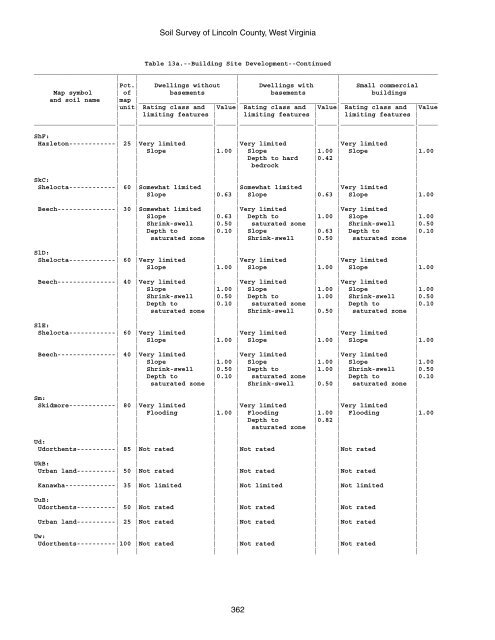 Soil Survey of Lincoln County, West Virginia - Soil Data Mart - US ...