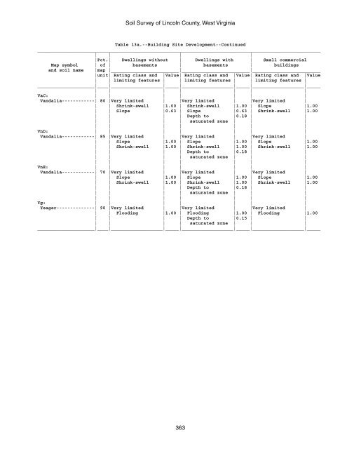 Soil Survey of Lincoln County, West Virginia - Soil Data Mart - US ...